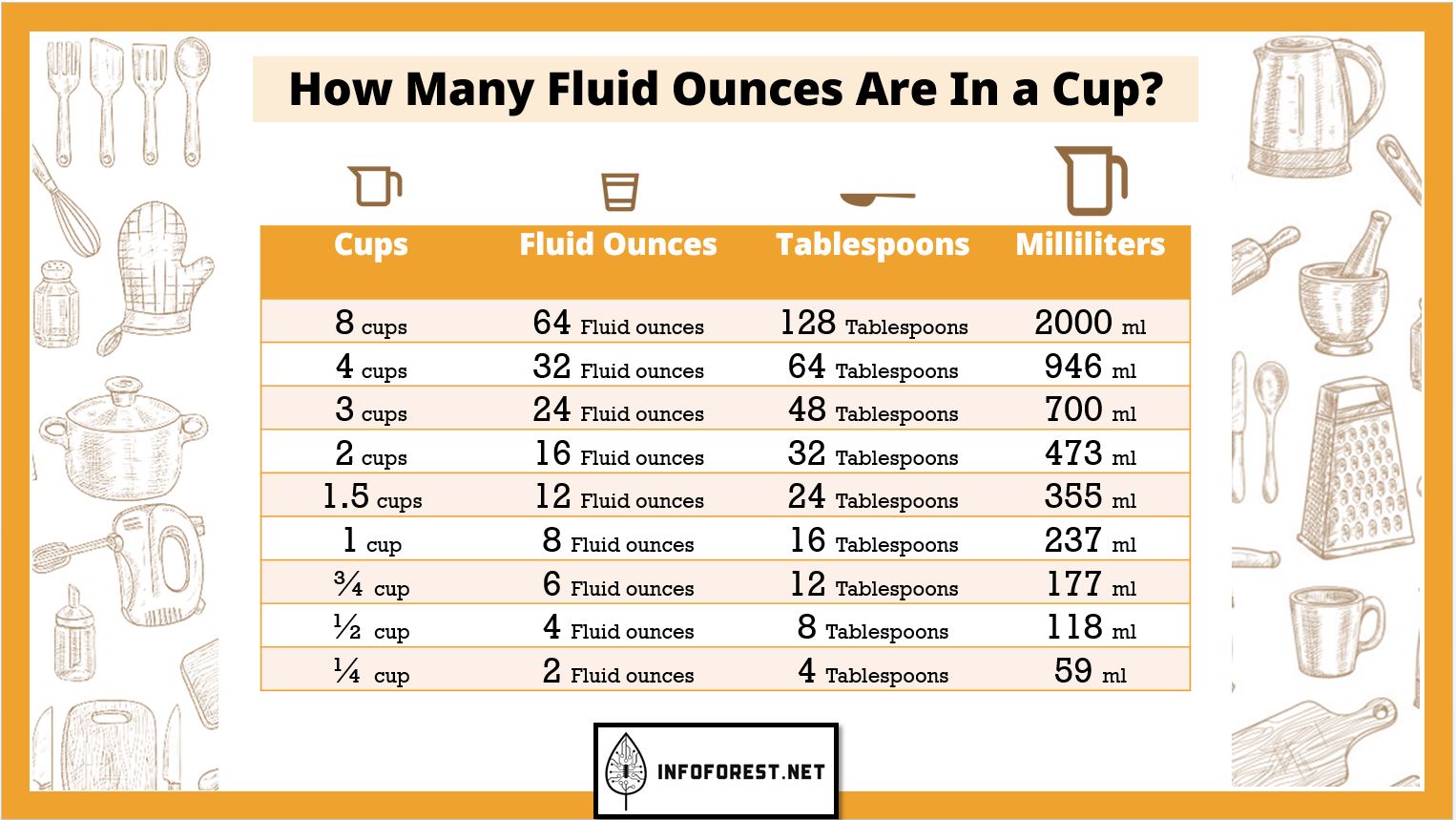 How many Fluid ounces in a cup