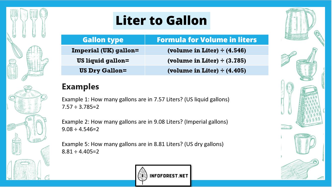 Liter to gallon