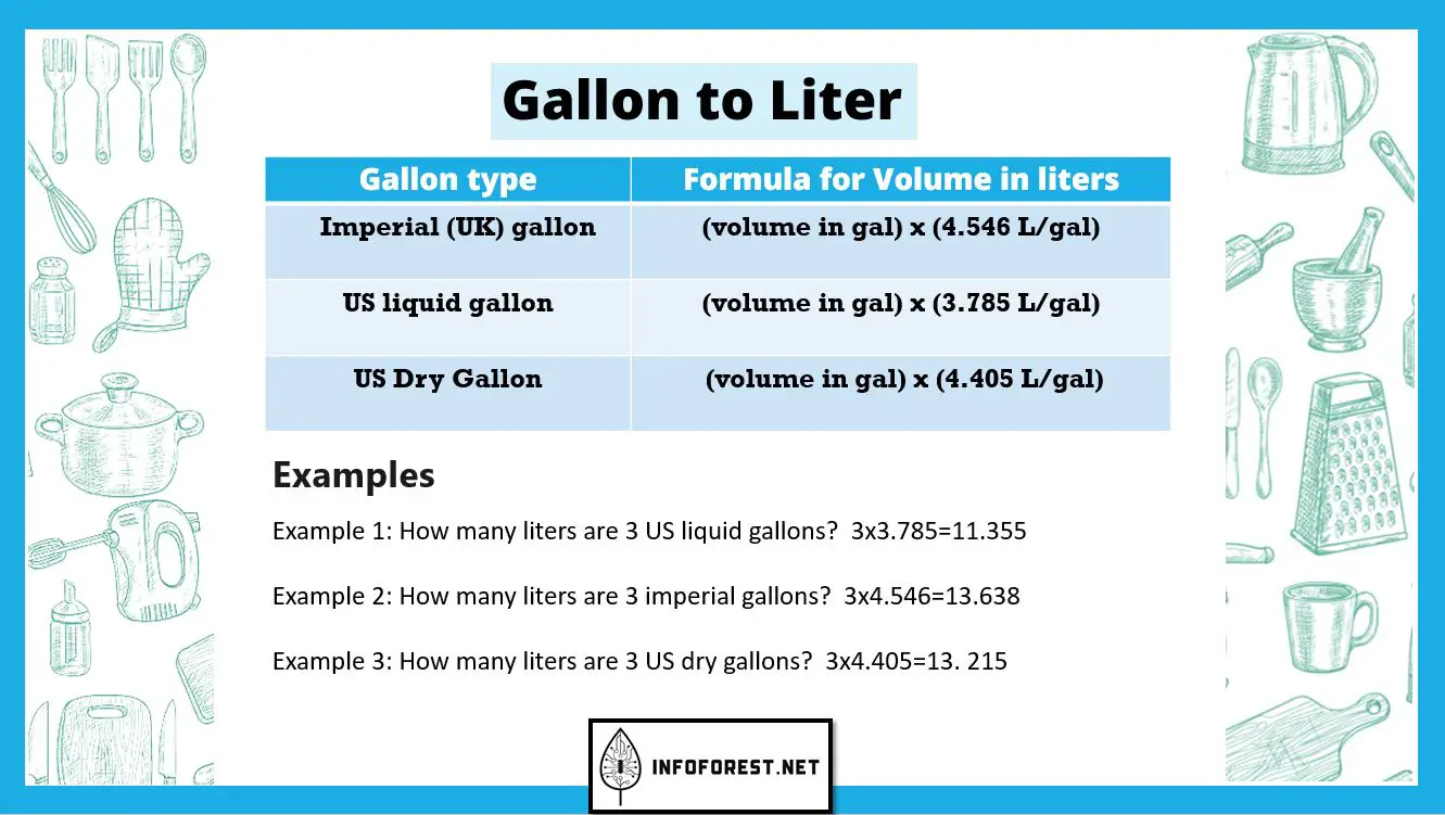 gallon to liter