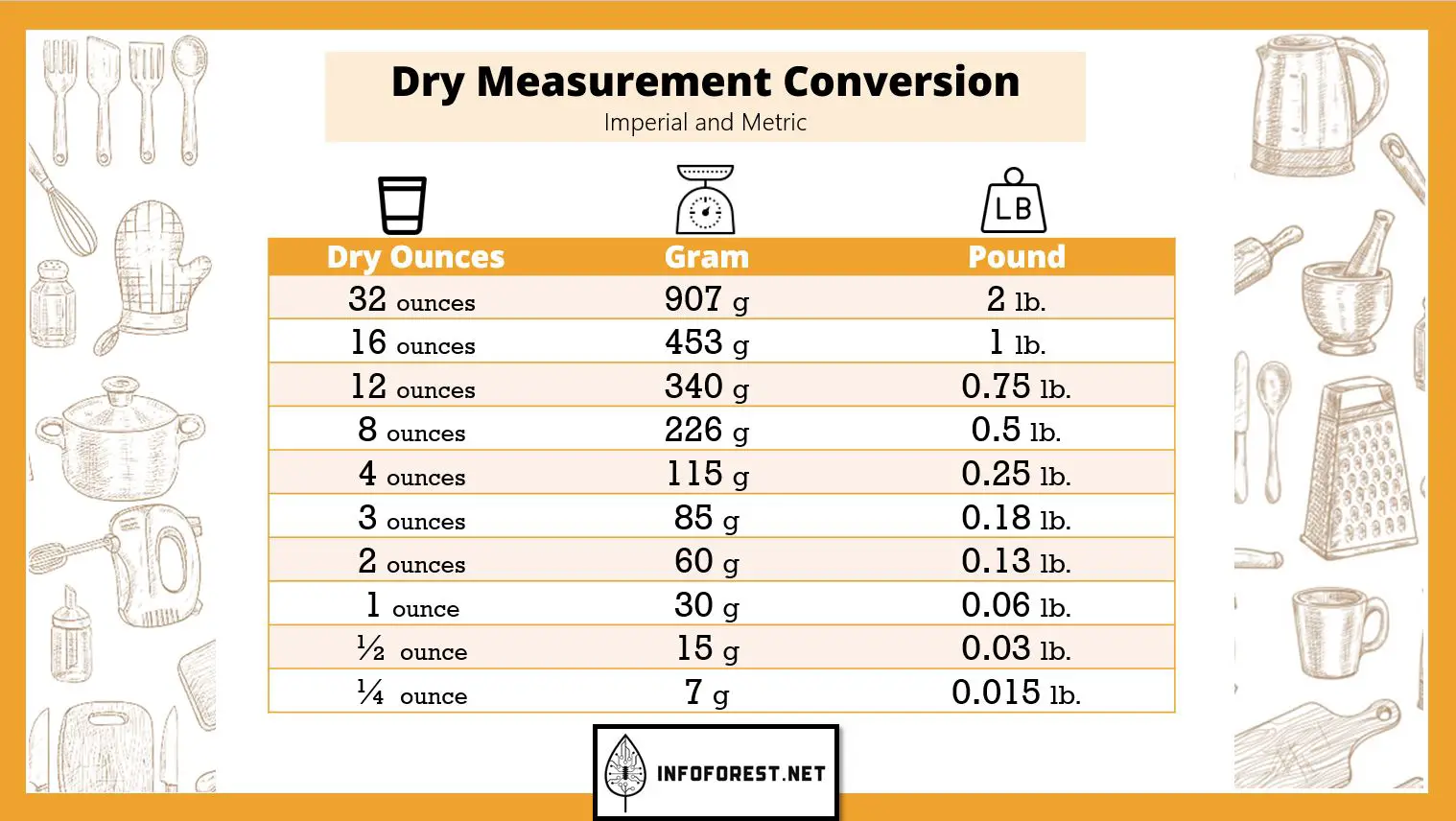 measurement conversion