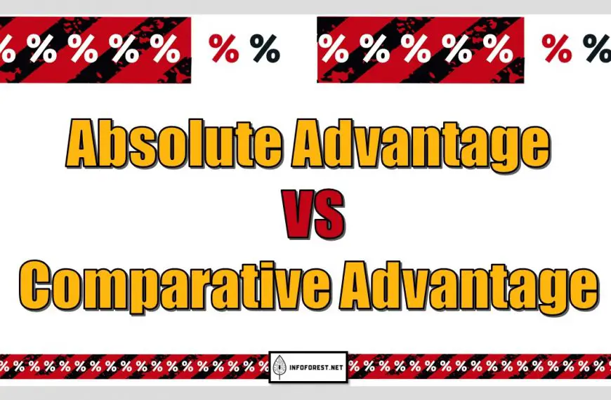 Absolute Advantage vs Comparative Advantage