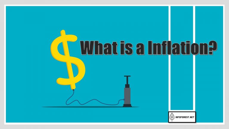 What Is Inflation